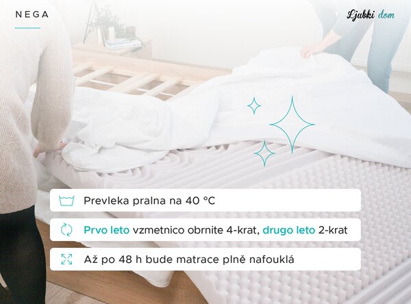 Pena vzmetnica DELUXE 80 x 200 cm Zaščita vzmetnice: BREZ zaščite vzmetnice