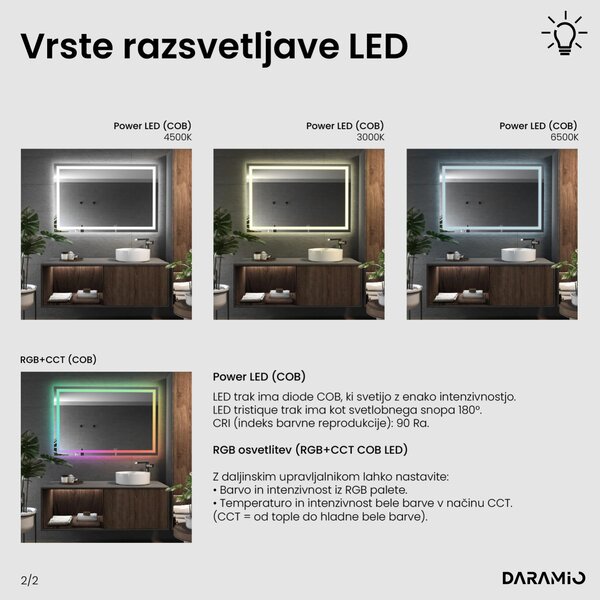 Kopalniško ogledalo z LED osvetlitvijo F2
