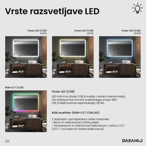 Kopalniško ogledalo z LED osvetlitvijo F1