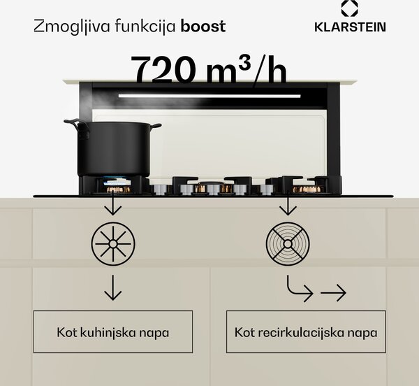 Klarstein Victoria Downdraft kuhinjska napa, 90 cm, A++, 3 stopnje, do 713,8 m³/h, 120 W