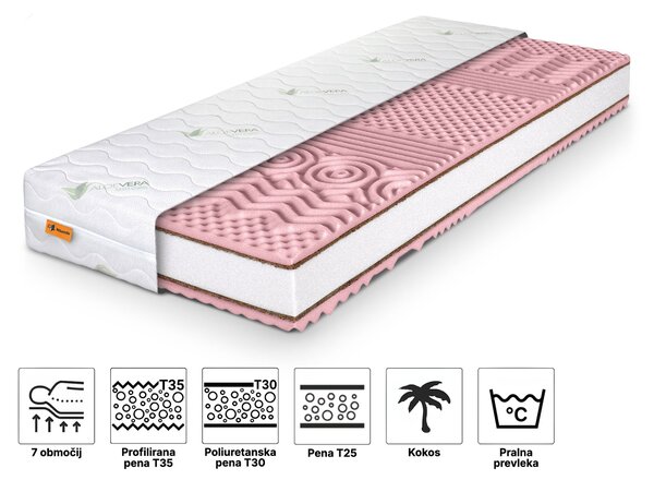 Wilsondo Pena vzmetnica s kokosom Pinkcoco Plus 80x200x20 - prevleka Aloe Vera