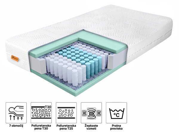 Wilsondo Žepkasta vzmetnica Restin 80x200 - prevleka Recycled