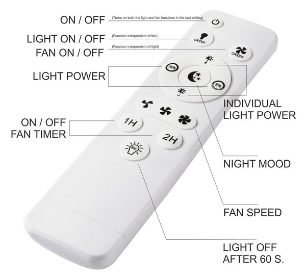 Črna LED stropna svetilka z ventilatorjem Fargo – LAMKUR