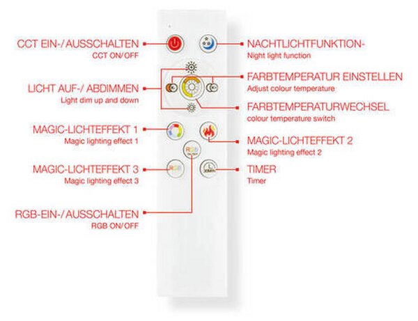 LED-PANEL 29 W 2000 lm 3000-6500 K