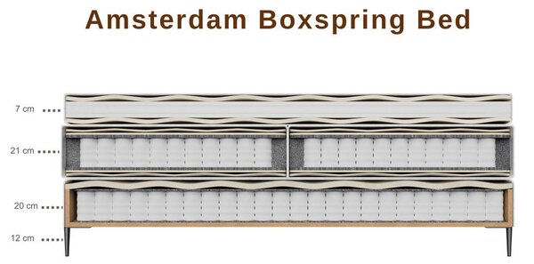 POSTELJA BOXSPRING x , tekstil, leseni material siva