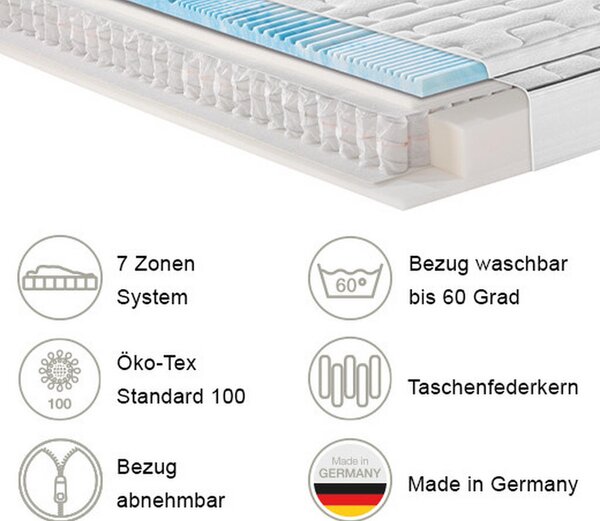 GEL-ŽEPKASTO VZMETNO JEDRO 90/200 cm