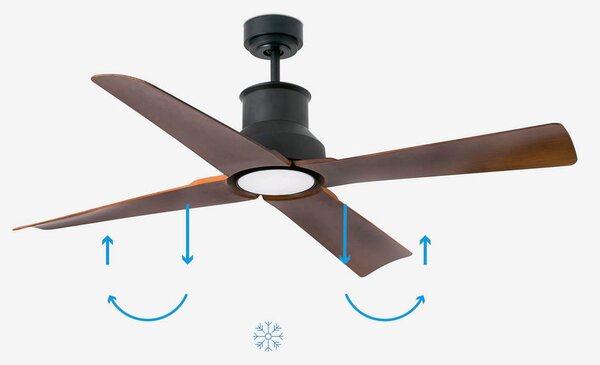 STROPNI VENTILATOR