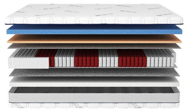 LEŽIŠČE Z ŽEPKASTIM VZMETENJE Energy H3/H4 90/200 cm
