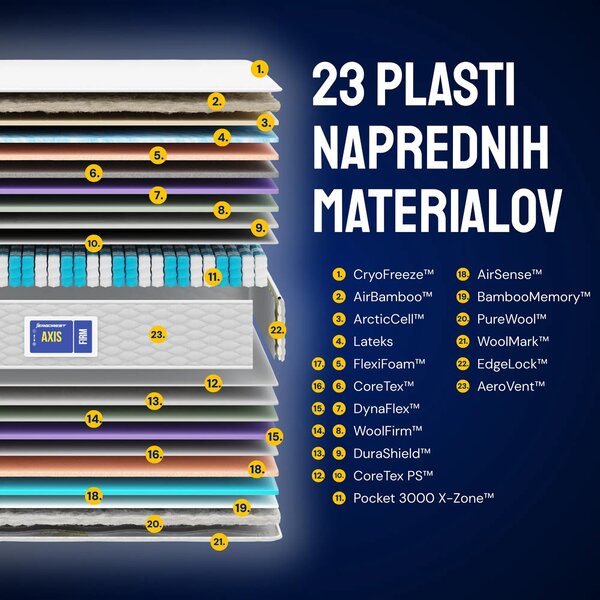Vzmetnica Ergorest Axis