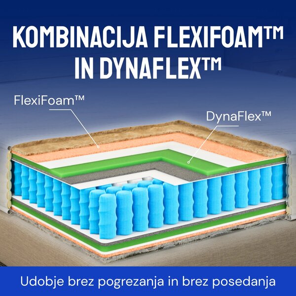 Vzmetnica Ergorest Auralis