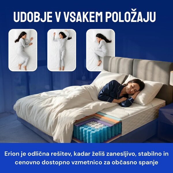 Vzmetnica Ergorest Erion