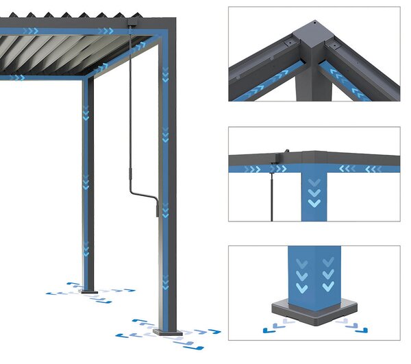 PERGOLA