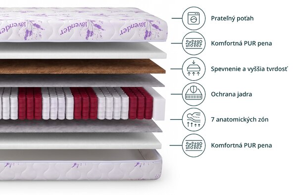 Wilsondo Vzmetnica z žepkastimi vzmetmi s kokosom Dax 80x200x24 cm - prevleka Lavender