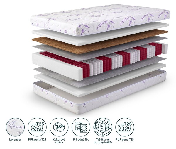 Wilsondo Vzmetnica z žepkastimi vzmetmi s kokosom Dax 80x200x24 cm - prevleka Lavender