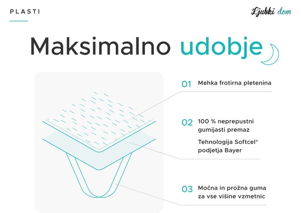 Nepremočljivi zaščitnik za vzmetnico FROTIR za posteljico 60 x 120 cm