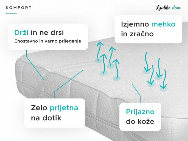 Nepremočljivi zaščitnik za vzmetnico FROTIR za posteljico 60 x 120 cm