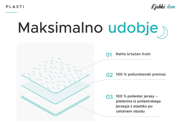 Nepremočljiva frotirna zaščita za vzmetnico GUARD 60 x 120 cm