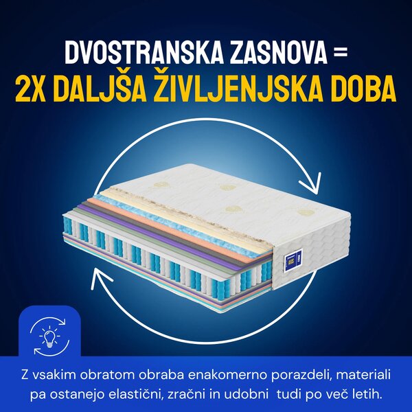 Vzmetnica Ergorest Axis