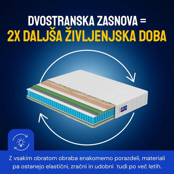 Vzmetnica Ergorest Auralis
