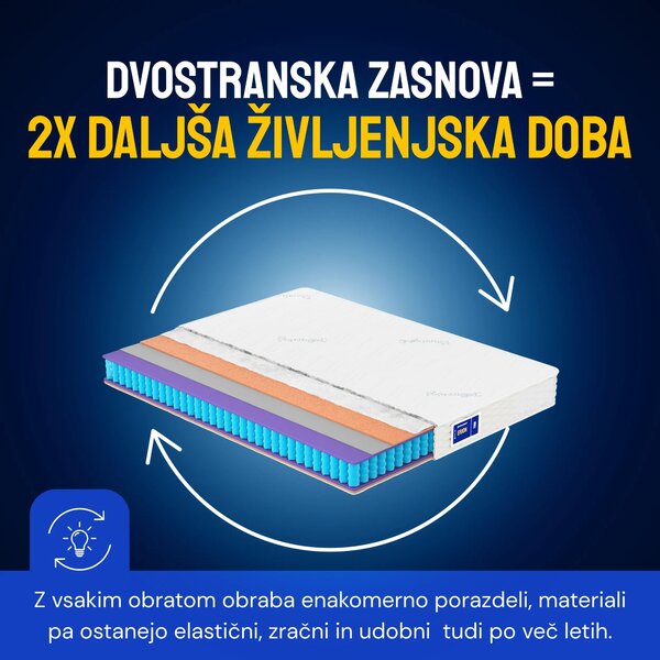 Vzmetnica Ergorest Erion