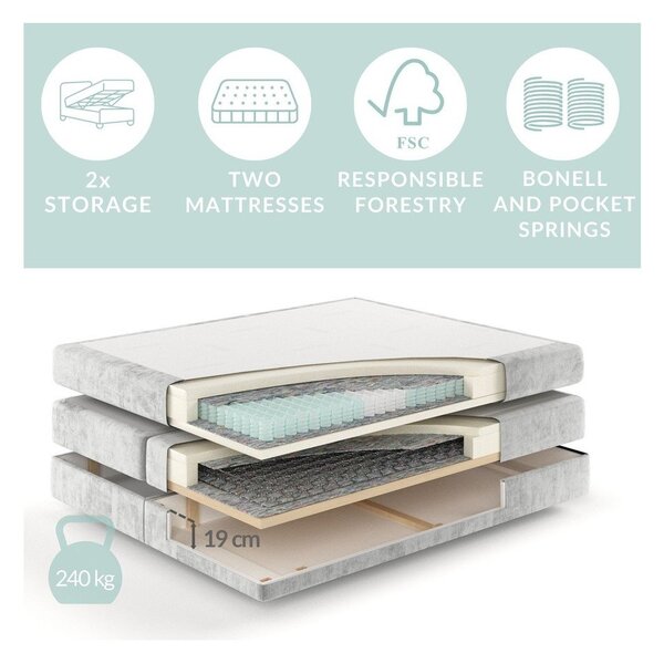 Kremno bela boxspring postelja s prostorom za shranjevanje 200x200 cm Blend – Maison de Rêve
