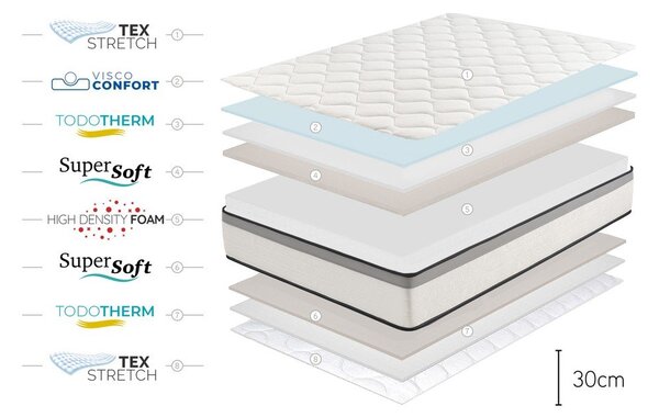 Srednje trda vzmetnica iz pene 90x200 cm Premium Hotel Edition – Moonia