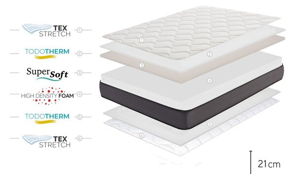 Trda/srednje trda obojestranska vzmetnica iz pene 180x200 cm Nordic Flex – Moonia