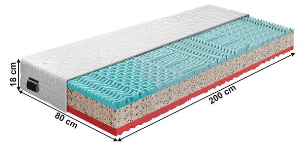 KONDELA Vzmetnica, komplet 2 kosa, 18 cm, 80x200 cm, TAMIA