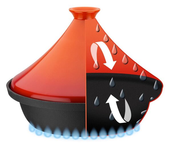 GSW Lonec Za Dušenje Tajine Orange