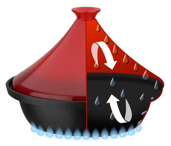 GSW Lonec Za Dušenje Tajine Red