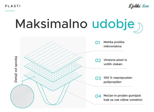 Nepropustna zaščita vzmetnice PREŠITA 80 x 200 cm