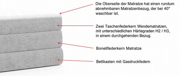 BOXSPRING POSTELJA 140 cm x 200 cm , tekstil siva