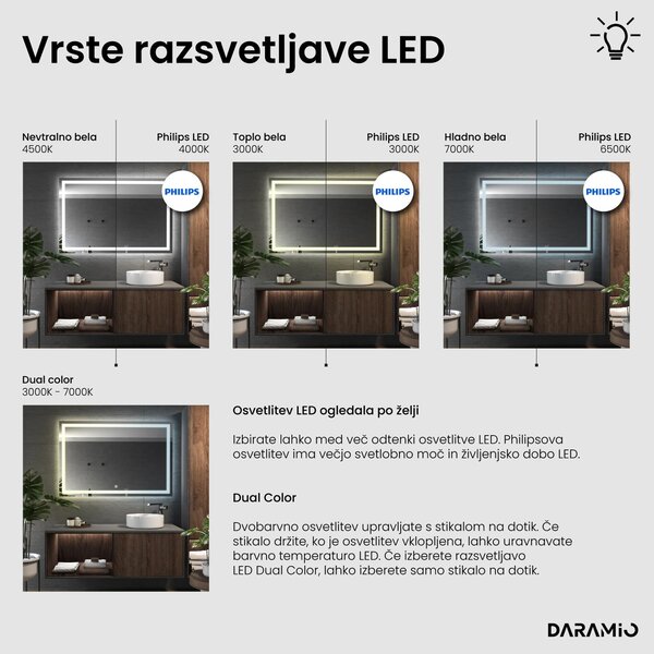 Kopalniško ogledalo z LED osvetlitvijo F2