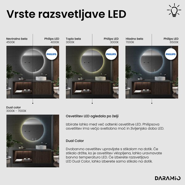 Okroglo kopalniško ogledalo z LED osvetlitvijo E2