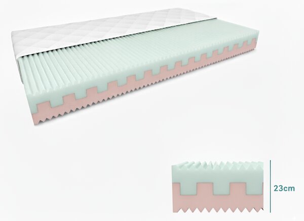 Penasta vzmetnica PREMIUM 23 cm 80 x 200 cm Zaščita vzmetnice: BREZ zaščite vzmetnice